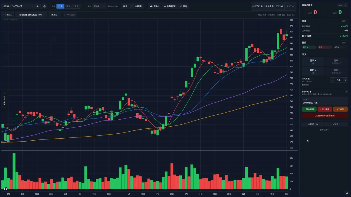 Chart Playbackで過去の日足チャートを1本ずつ進めながら売買判断やメモを行う画面例