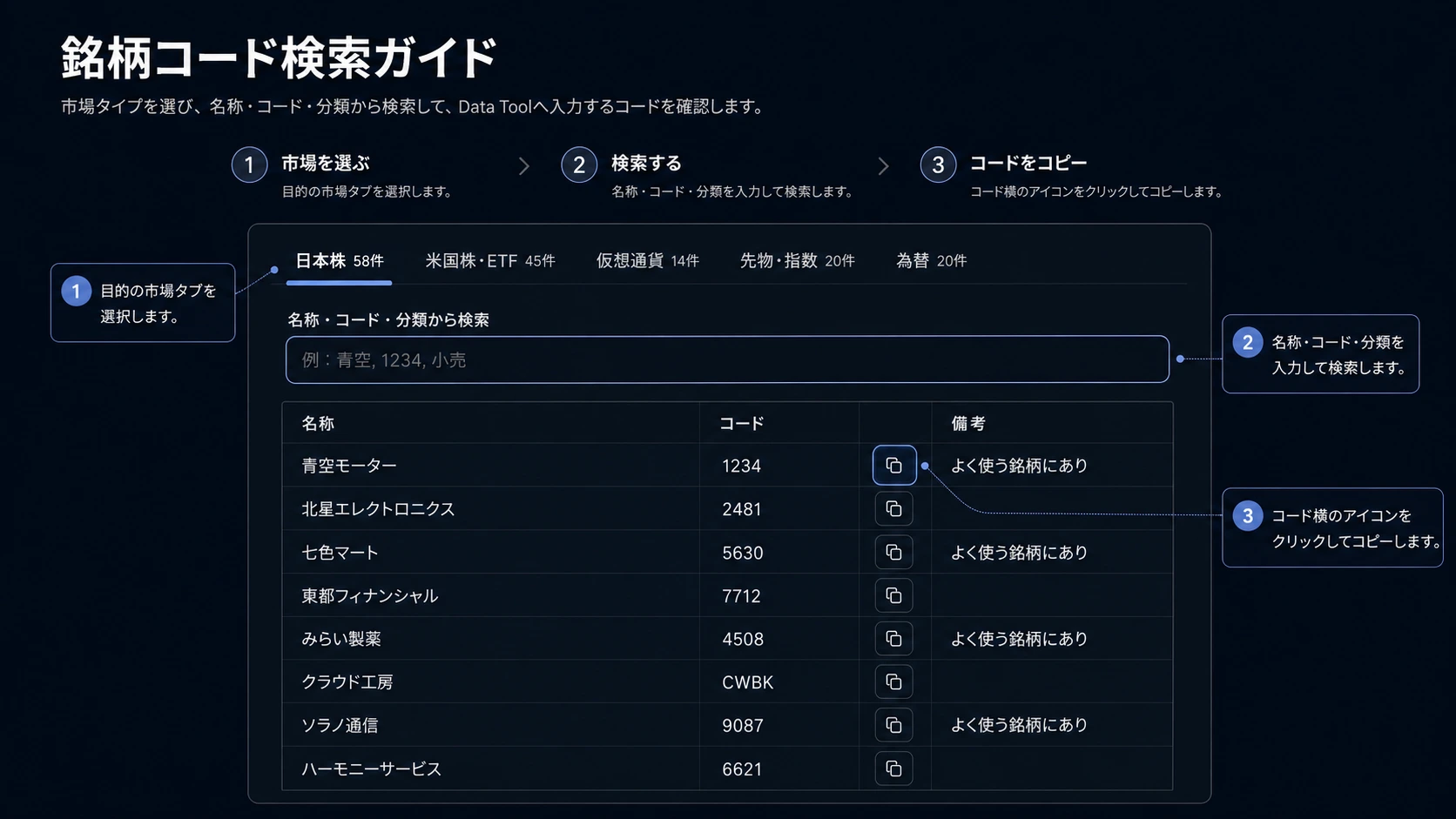 市場タイプを選択し、名称やコードで検索して、銘柄コードをコピーしData Toolへ入力する操作イメージ