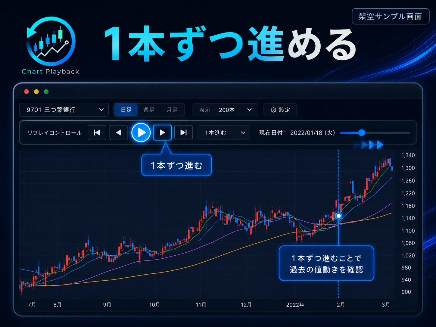 過去チャートを1本ずつ進めるリプレイ機能