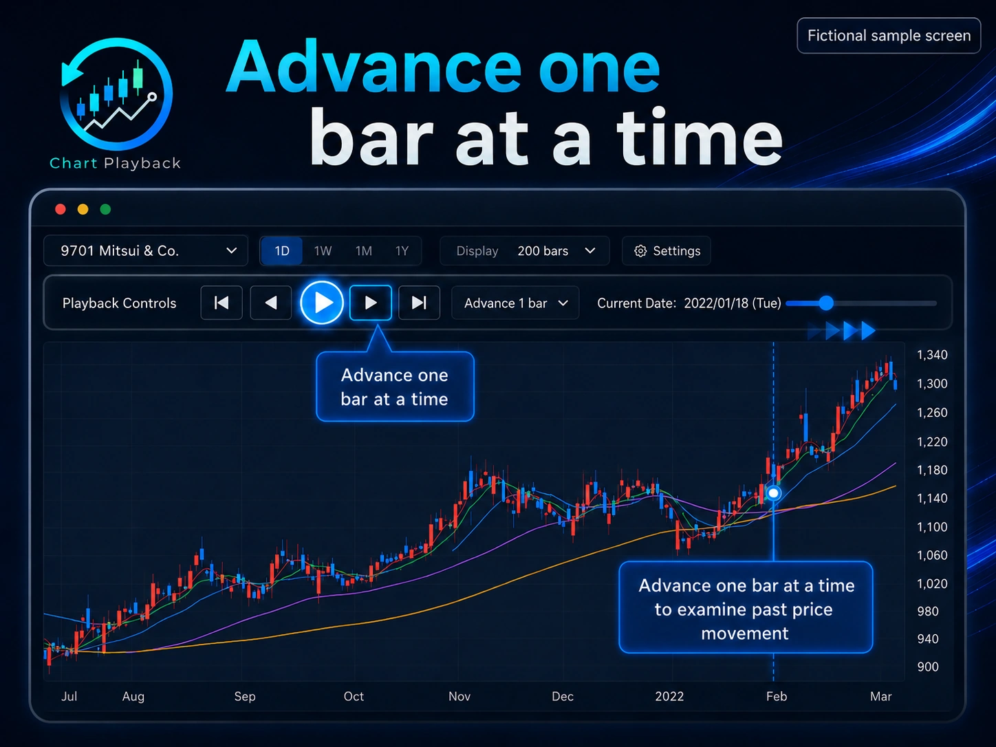 The chart replay feature for progressing through a historical chart one bar at a time