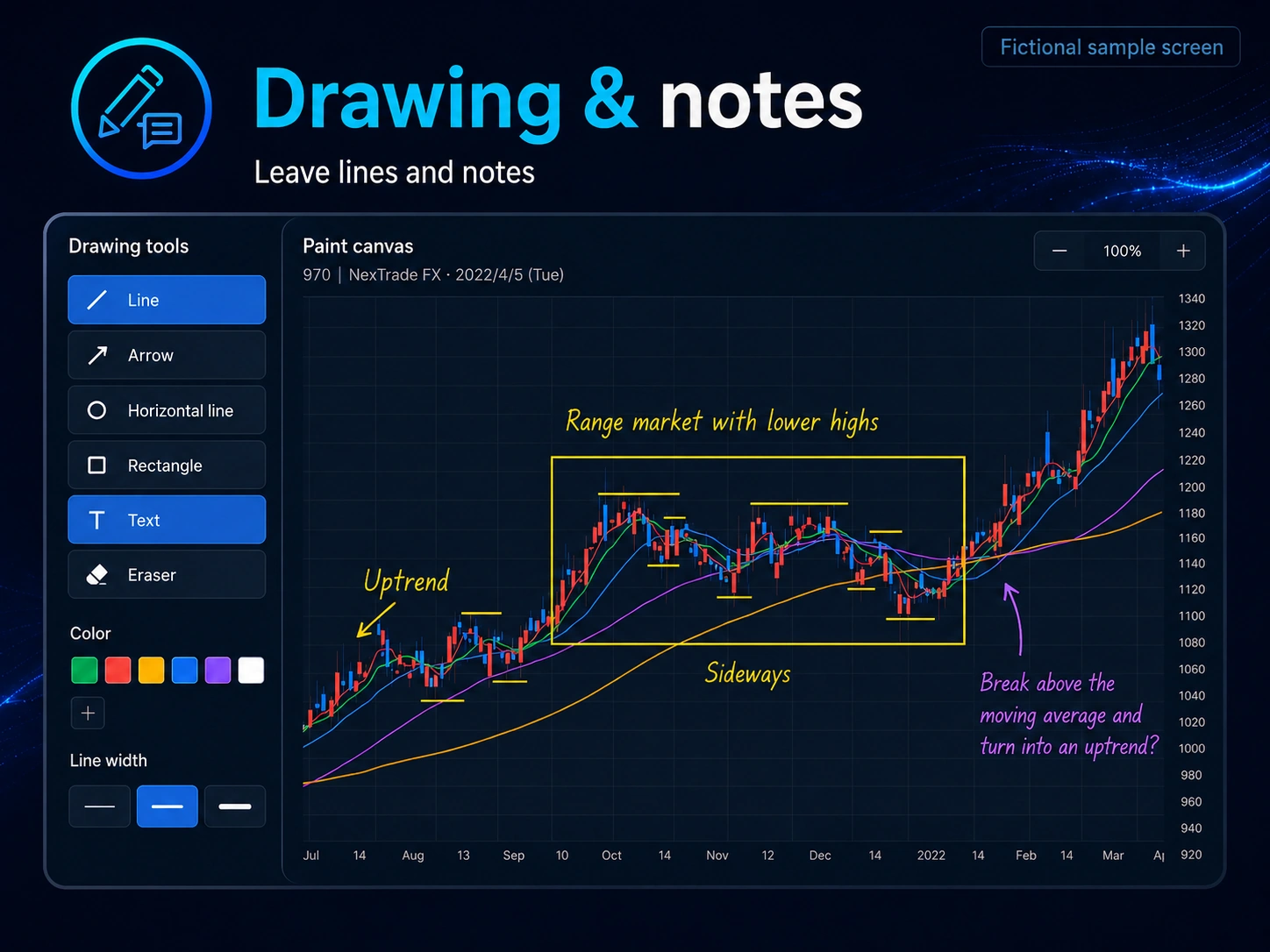 The chart drawing and notes feature