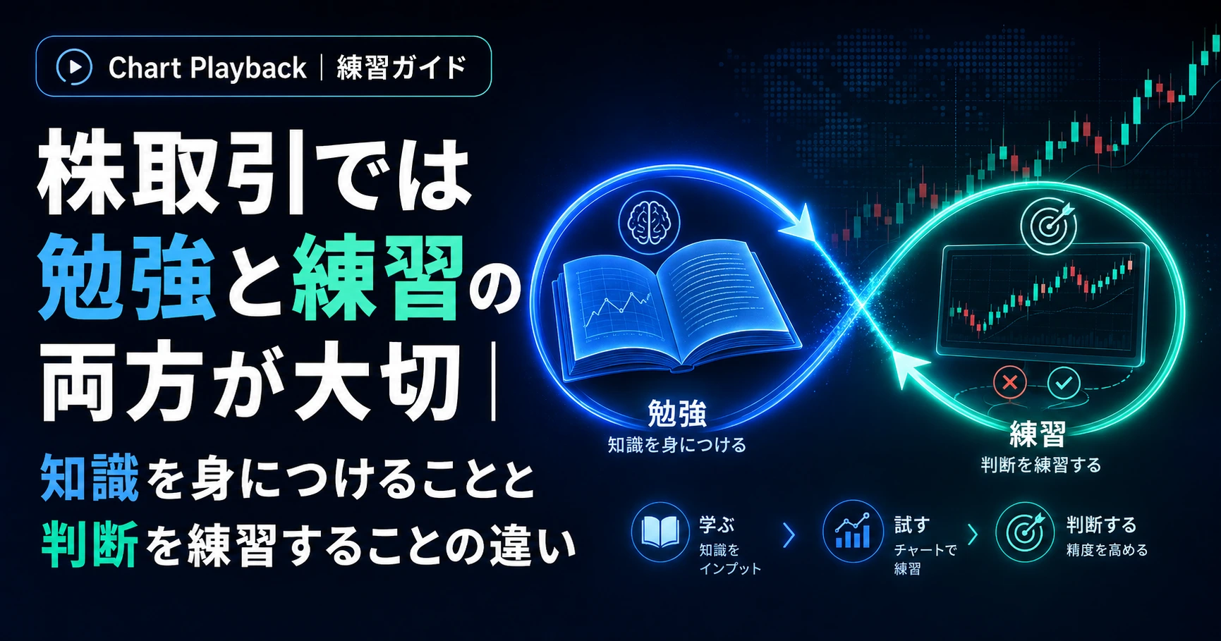 株取引の勉強と判断練習の関係を表したイメージ