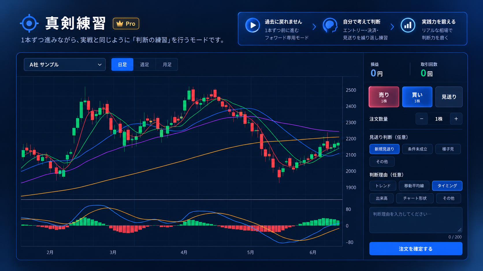 チャートを見ながら売買や見送りを判断する真剣練習の説明イメージ